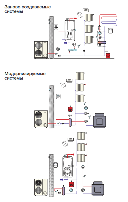 scheme2