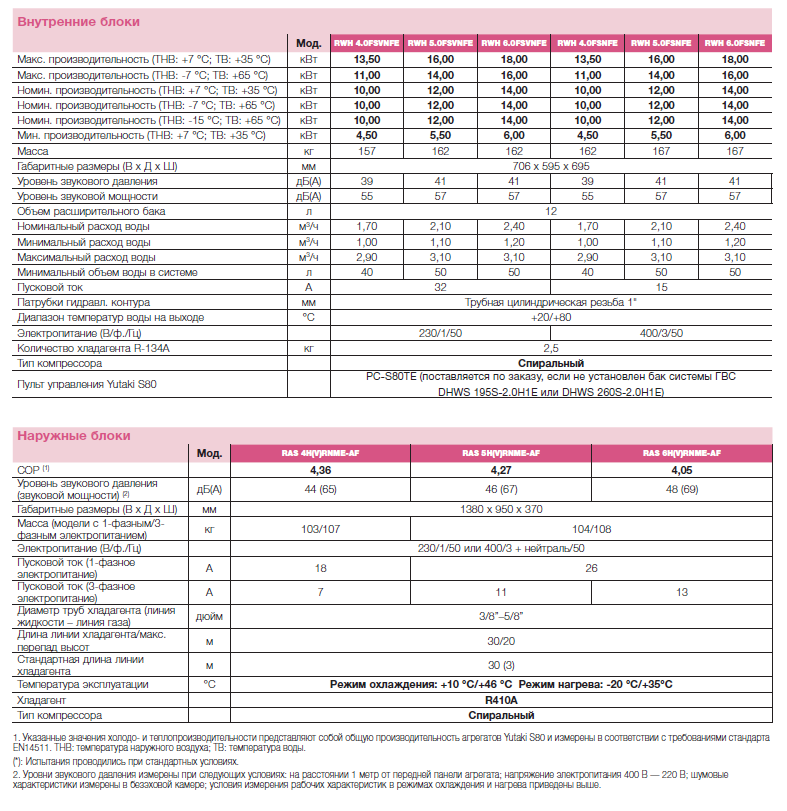 table4