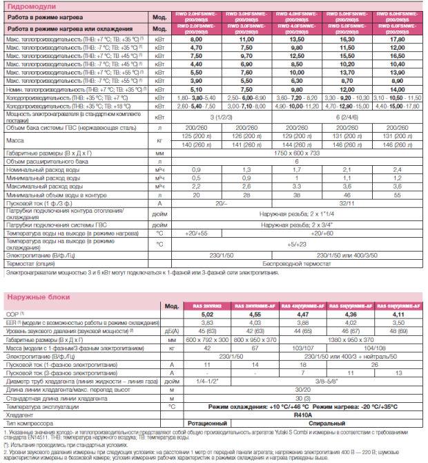 scheme-3