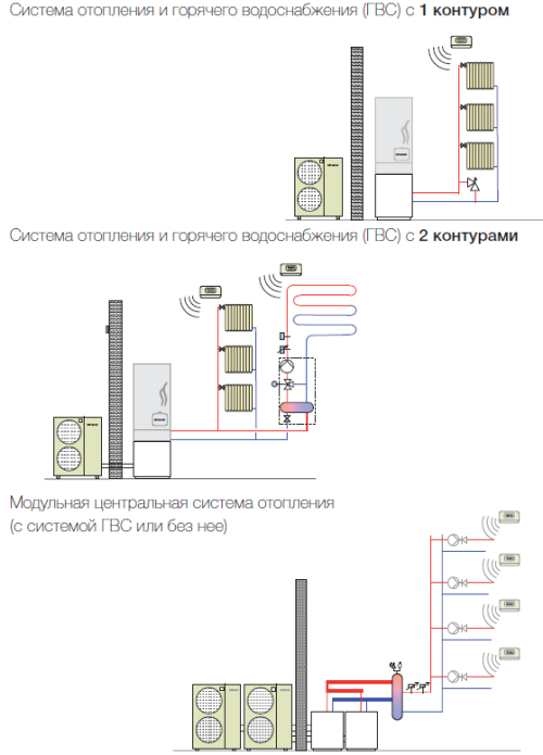 scheme4